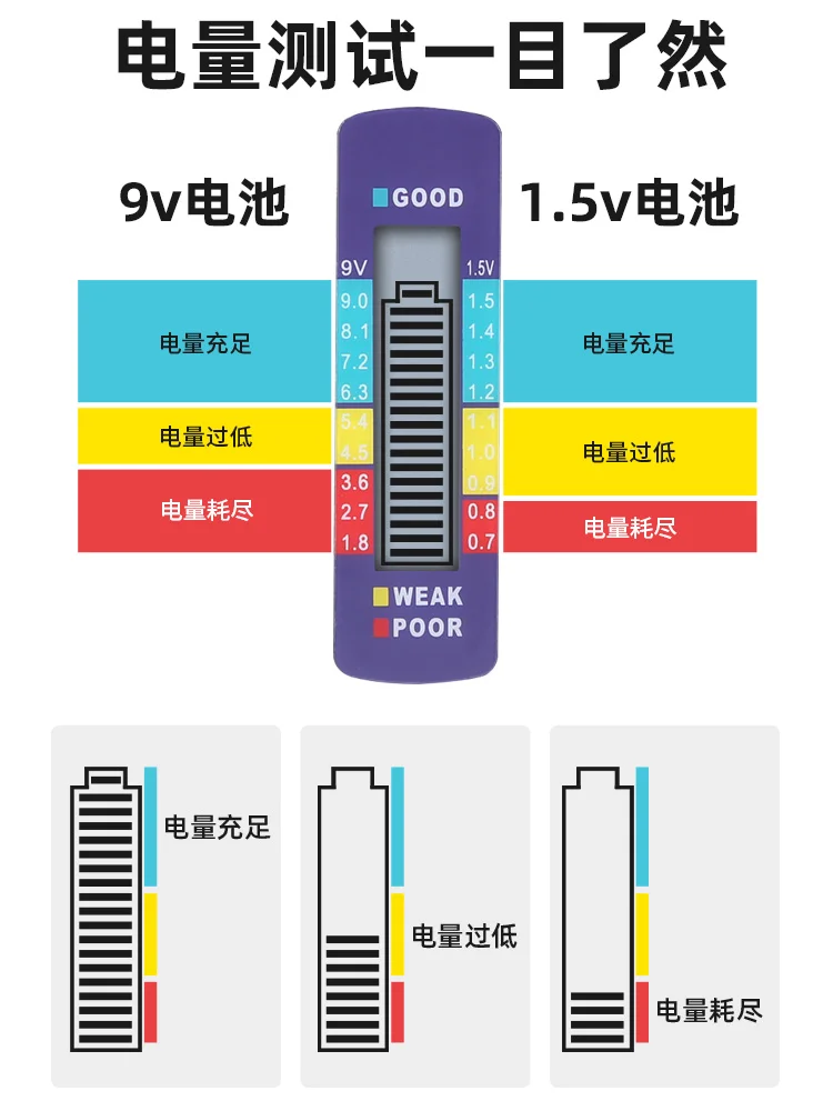 Тестер батареи тестер мощности сухой элемент 7th 5th цифровой дисплей