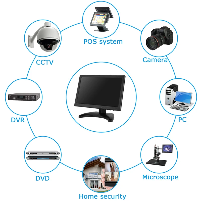 10 1 дюймов с HDMI VGA AV BNC USB Интерфейс высокое Разрешение CCTV монитор Встроенные