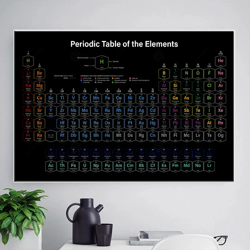 

Chemistry Periodic Table Element Posters Cuadros Wall Art Pictures Decorative Canvas Paintings Decoration Living Room Home Decor