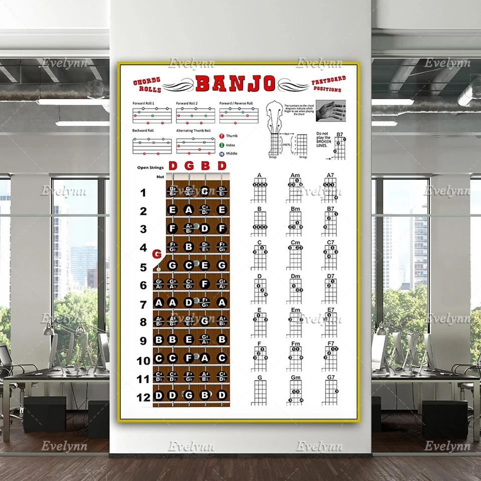 Плакаты на доску банджо Подарочные плакаты Bluegrass настенные художественные