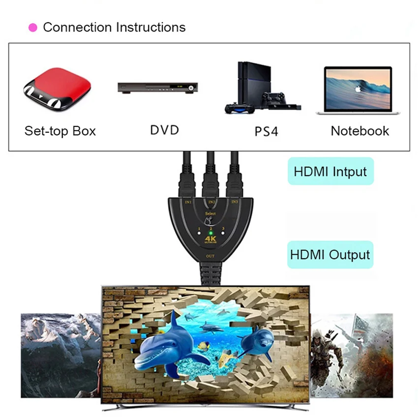 Разветвитель видеосигнала 4K HDMI 1080P 3 в 1 * 2K 3D Mini порта совместимый переключатель