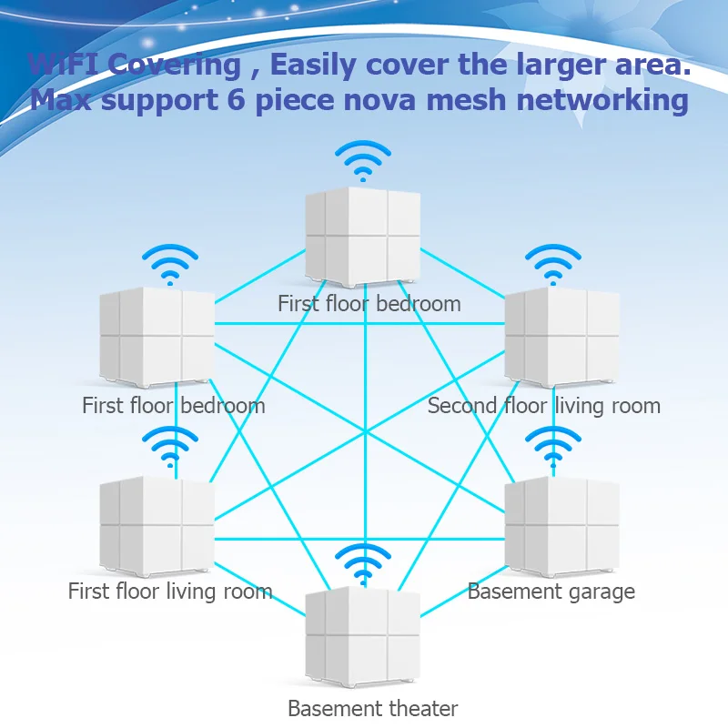 Tenda сетки MW6 весь дом ячеистой гигабитный WiFi маршрутизатор Системы 11AC Daul Band 2 4 г/5 0