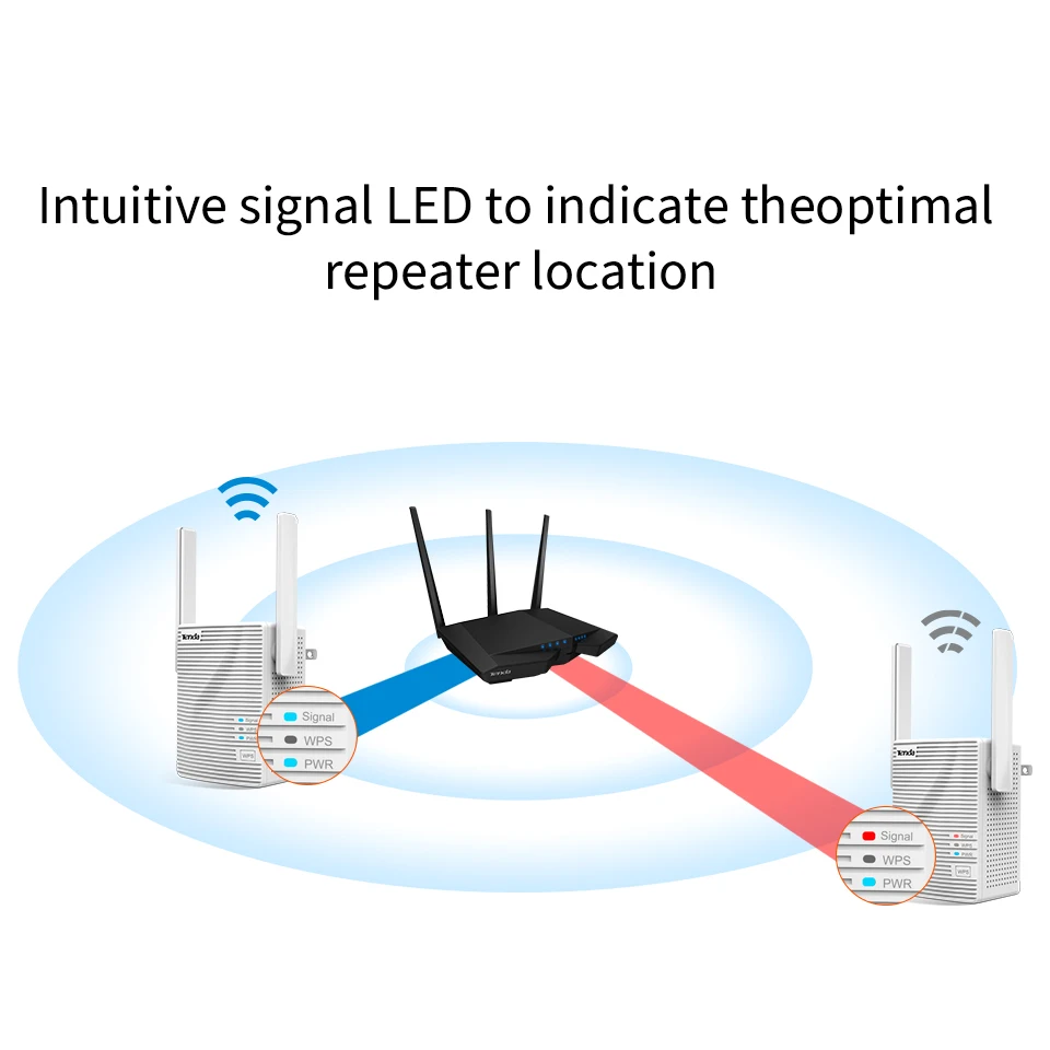Беспроводной Wi-Fi ретранслятор Tenda A301 300 Мбит/с | Компьютеры и офис