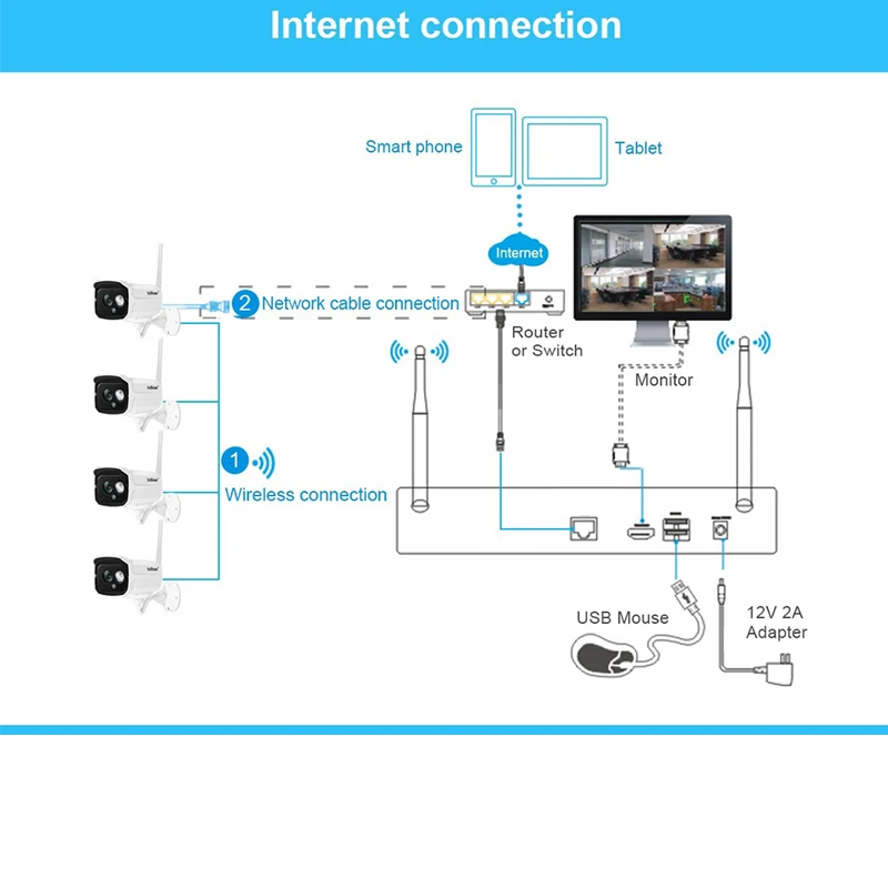 IP камера Sricam NVS001 4 канала Wi Fi 1080P водонепроницаемая|Камеры видеонаблюдения| |