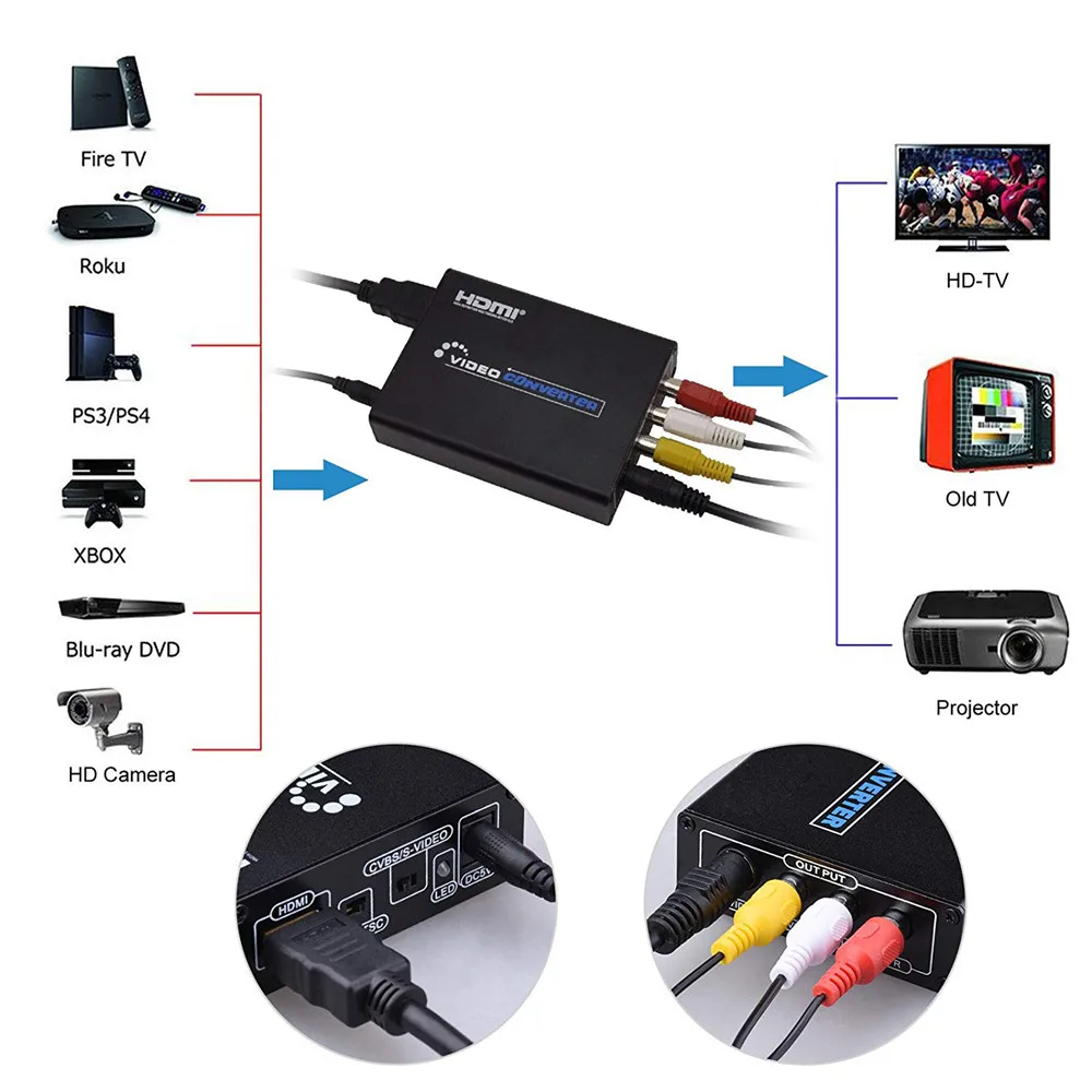 Переходник с HDMI на композитный 3RCA AV S Video R/L аудио видео адаптер поддержкой 720P/1080P