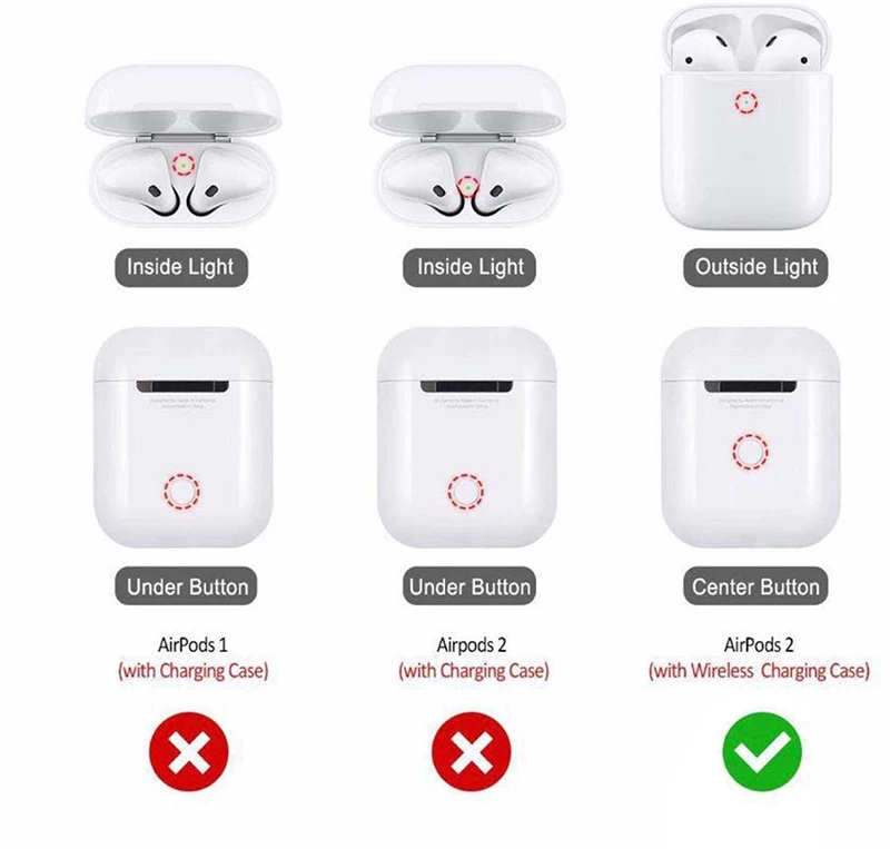 Быстрое беспроводное зарядное устройство для iPhone XR Xs MAX для Airpods QI Беспроводная зарядная станция для SAMSUNG S9 S10 для Xiaomi MI9 10 Вт