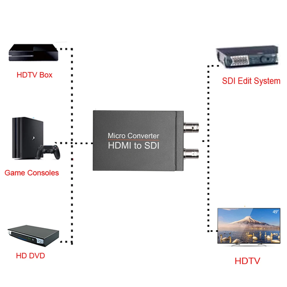 Mini 3G HD SD-SDI Video Micro Converter Adapter SDI to HDMI-compatible with Power Audio Auto Format Detection |