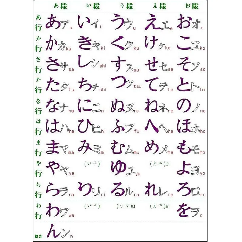 Японское ожерелье с именем персонализированное японское Hiragana s подвески из