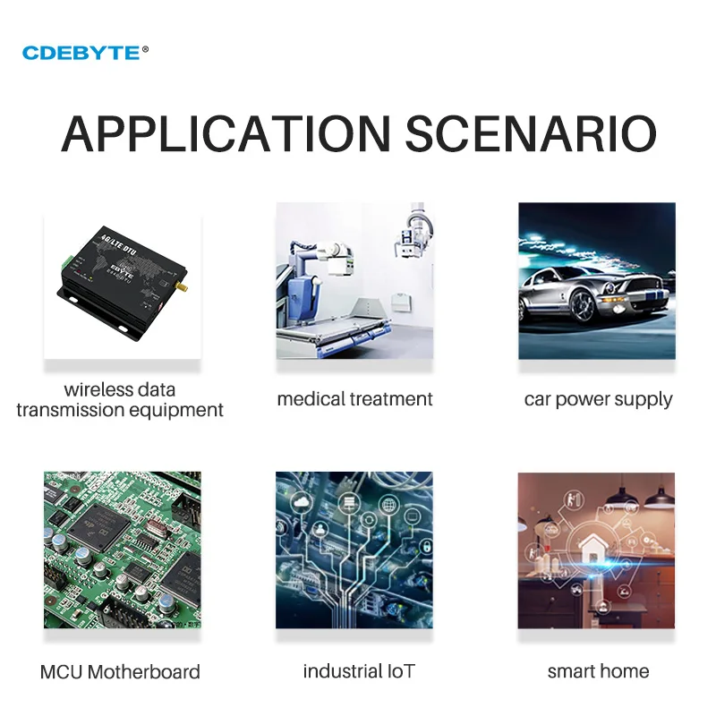 

Mini DC-DC Step-Down Power Supply Module CDEBYTE DM02-28050016DS 5.5V~28V To 3.3V 5V 9V 12V 0~3A 7W Buck Voltage High Stability