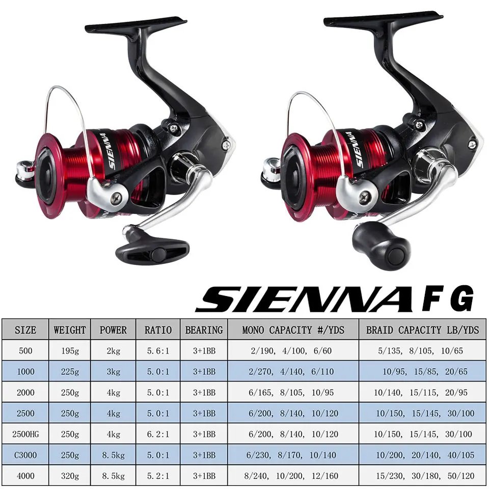 Спиннинговая катушка SHIMANO SIENNA AR-C