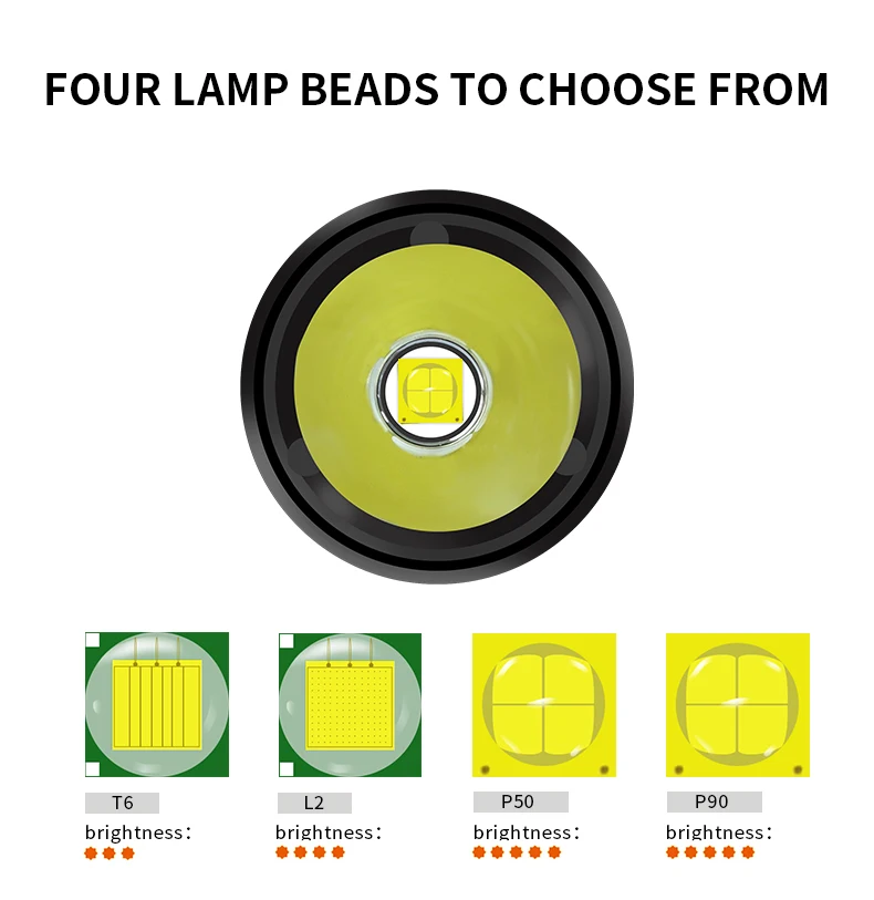 Poerful LED Flashlight P90.2 P50 L2 T6 Tactical Rechargeable Built in 3200mAh for Camping Riding | Лампы и освещение