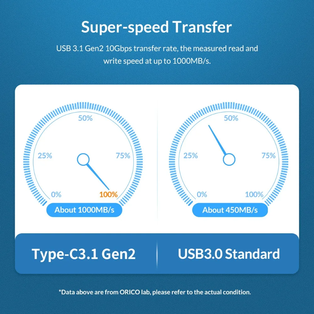 ORICO M2 SSD чехол NVMe M.2 SSD корпус USB3.1 type-C 10 Гбит/с Поддержка 2 ТБ большая емкость для samsung Intel 2230 2242 2260 2280
