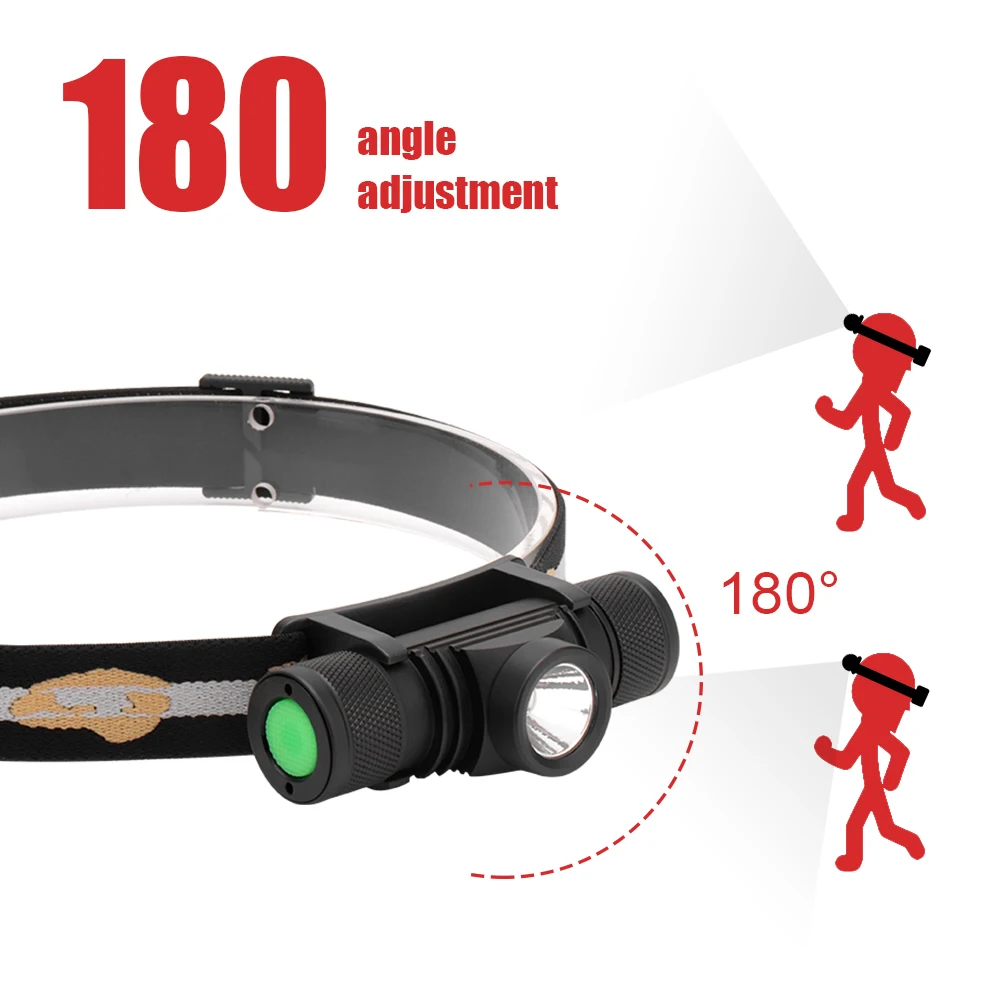 BORUiT XM-L2 мини-налобный фонарь 1000 лм USB Перезаряжаемый высокомощный налобный