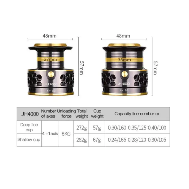 Рыболовная катушка LINNHUE JH3000 4000 двойная металлическая ручка без зазора для ловли