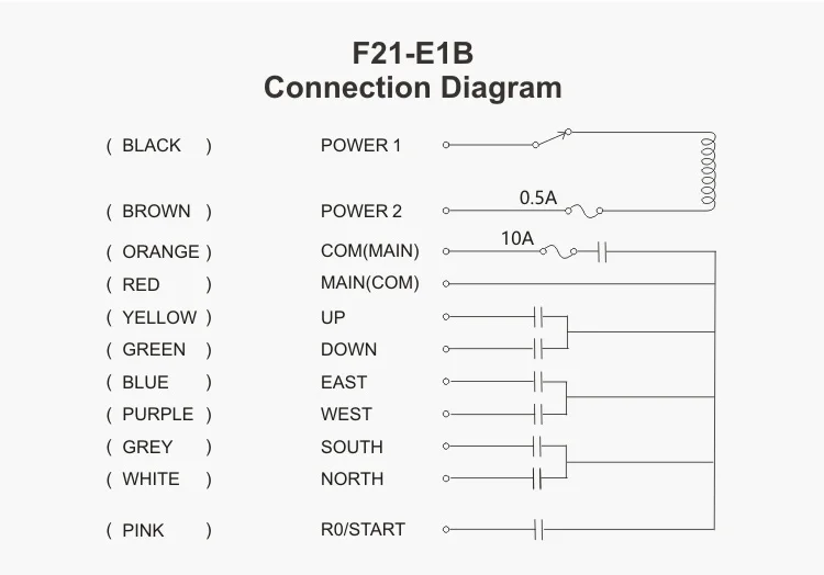 F21-E1B промышленный радиопульт дистанционного управления беспроводной пульт дистанционного управления для кранов