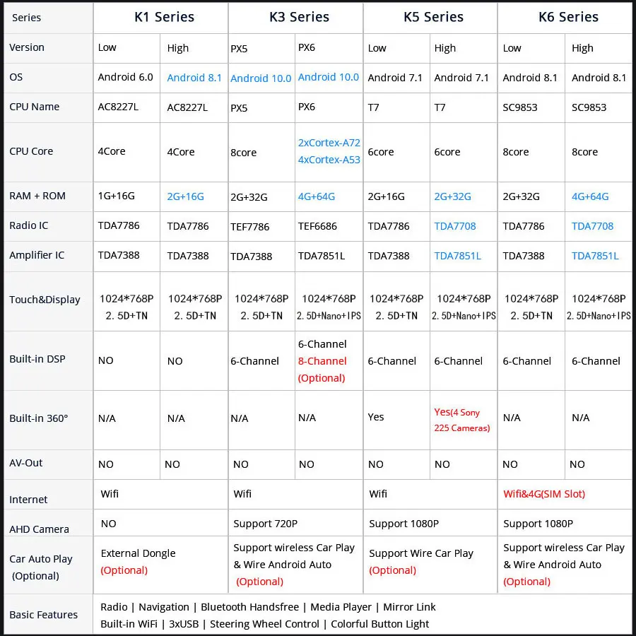 Автомобильный медиа-радиоприемник Tesla Android 10 9 7 дюйма GPS PX6 4 + 64 ГБ для Subaru Forester WRX XV