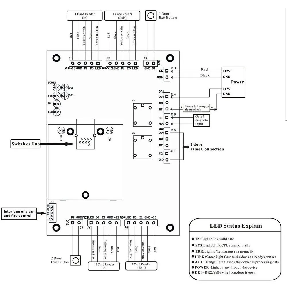 Четырехдверная панель контроля доступа Wiegand TCP/IP сетевая система RFID программное