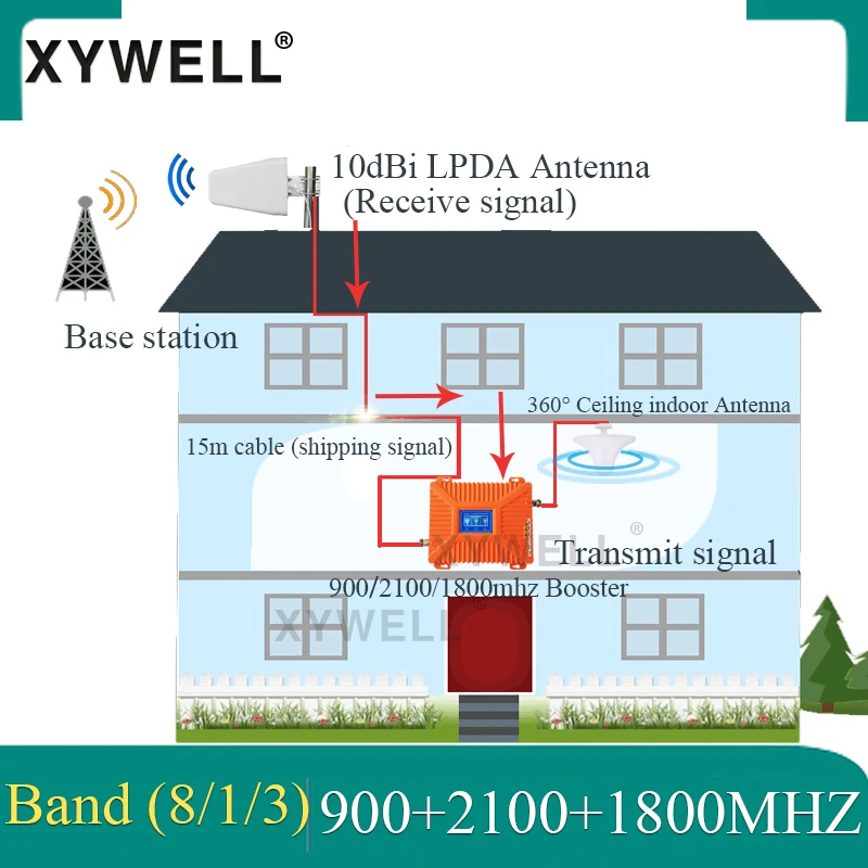 

XYWELL 4G signal booster gsm 900 1800 2100 Tri-Band Booster 2G 3G 4G LTE 1800 Cellular Signal Repeater Cell Phone Signal