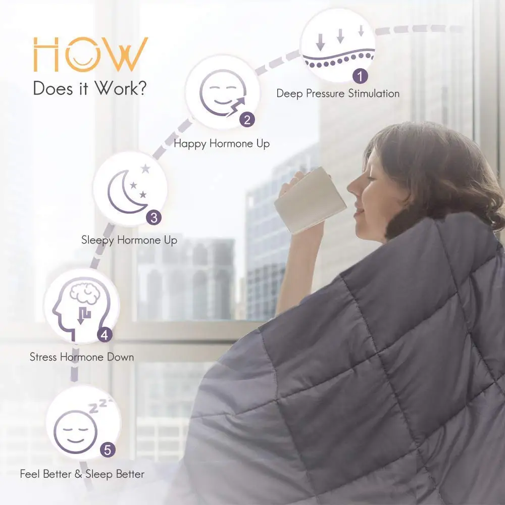 Взвешенный Одеяло для аутизм тревожность тяжести s способный преодолевать Броды