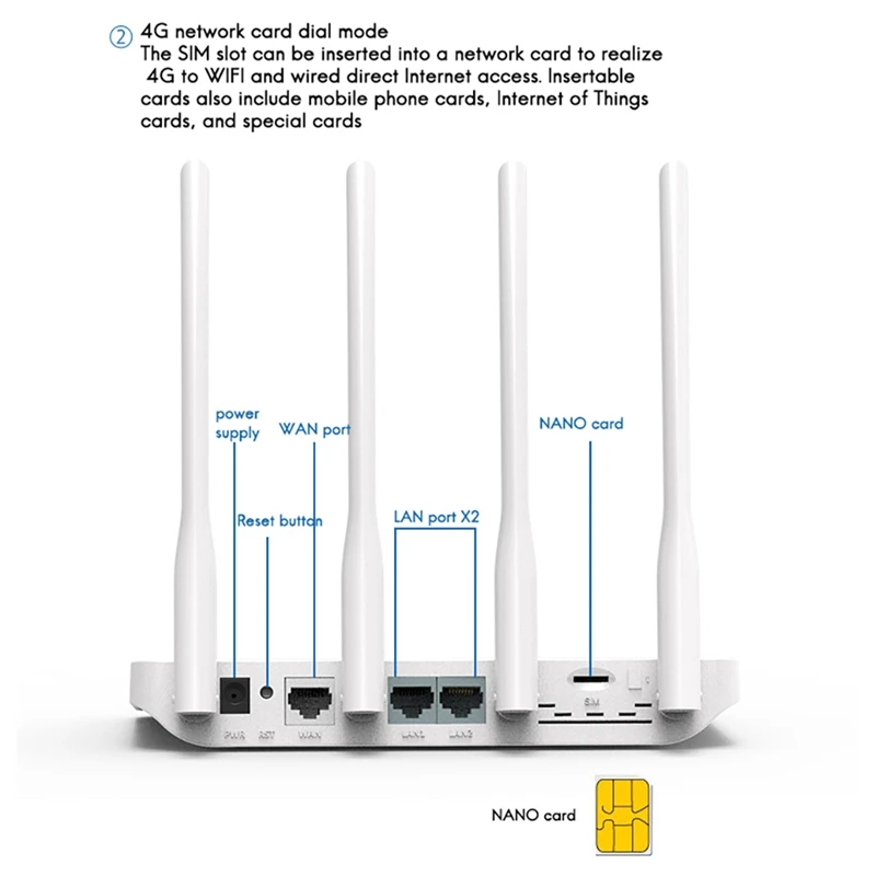 Wi-Fi-роутер 300 Мбит/с 4G | Компьютеры и офис