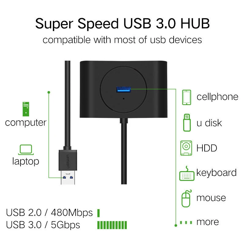 Usb 3 0 концентратор Мульти сплиттер 4 порта usb-хаб Adapetr для ноутбука ПК компьютера Hdd