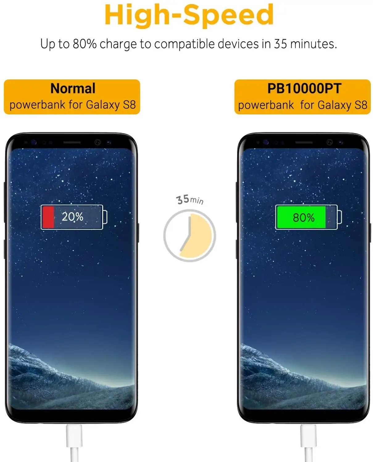 Портативное Внешнее зарядное устройство EasyAcc 10000 мАч быстрая зарядка QC3.0 для Xiaomi
