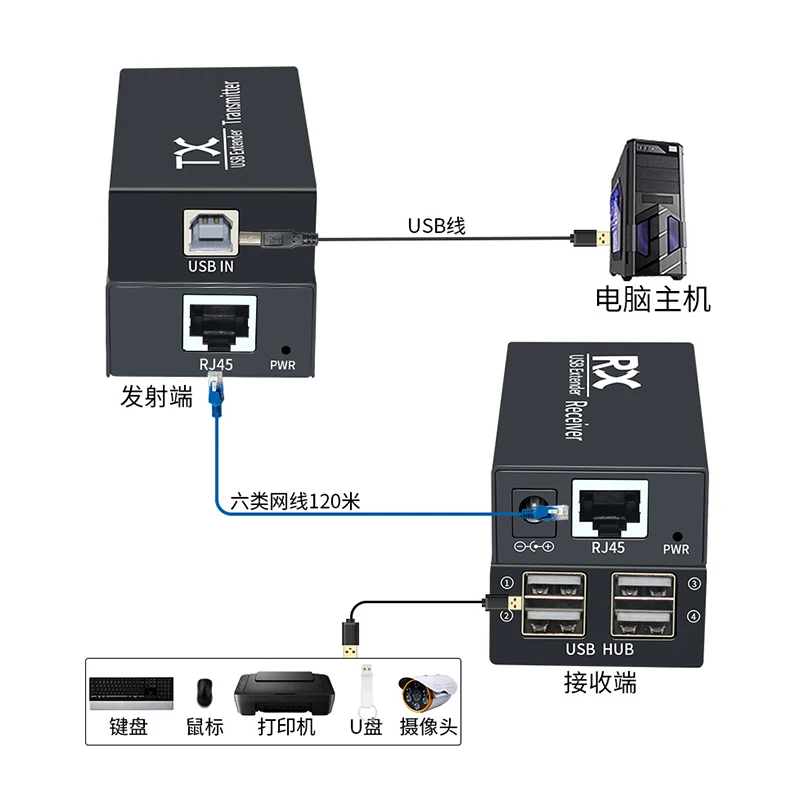 Адаптер-удлинитель USB 120 м 4 порта 2 0 Hub Over Cat 5e/6 Ethernet UTP удлинитель POC RJ45 Lan кабель