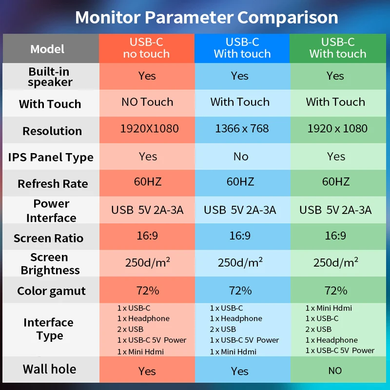 Портативный ЖК монитор hd сенсорный экран для ПК 15 6 дюйма usb type c hdmi ноутбука