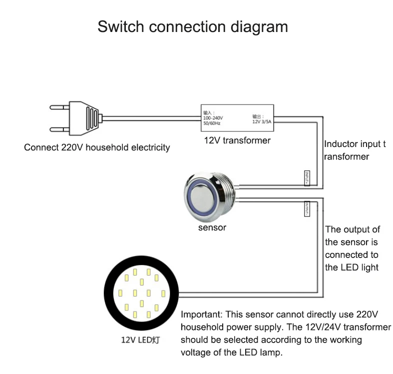 DC 5V Hall Angle Sensor Non contact Industrial 0-360 Degree Rotation Angular displacement Sensor