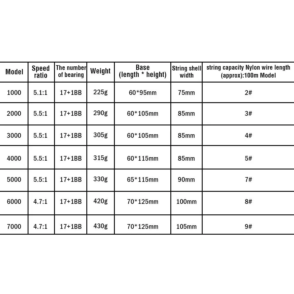 

Full Metal Spinning Fishing Reel With Large Spool 17+1 Axis Aluminum Body Saltwater Spinning Fishing Reel
