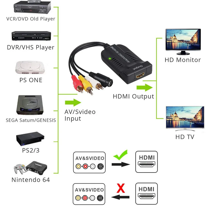 av s video to hdmi video converter adapter s video audioraudiolcvbs out hdmi in free global shipping