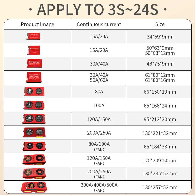 Daly BMS 4S 12V LiFePo4 li-ion 3S 7S 8S 12S 13S 14S 15S 16S 17S 20S 24S используется для электронных велосипедов