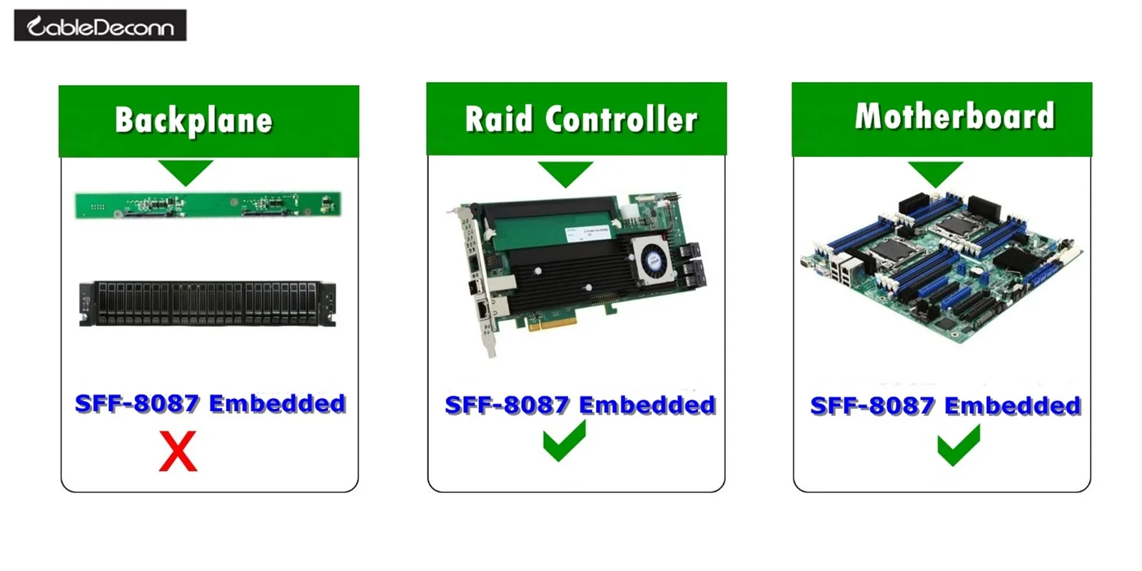 Mini SAS 36P SFF 8087 до 4 SATA 7Pin 90 градусов целевой кабель для передачи данных на жестком