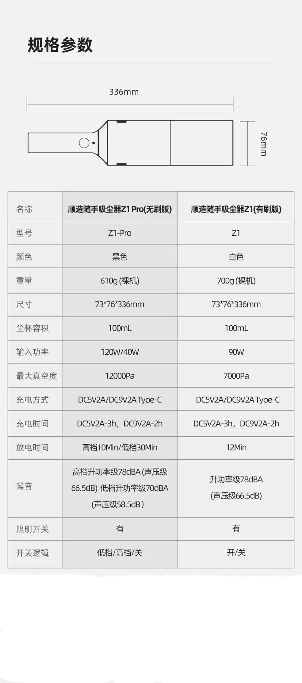 Xiaomi Shunzao пылесос автомобильный беспроводной мини портативный пылеуловитель для домашнего офиса кровать диван ручной пылесос