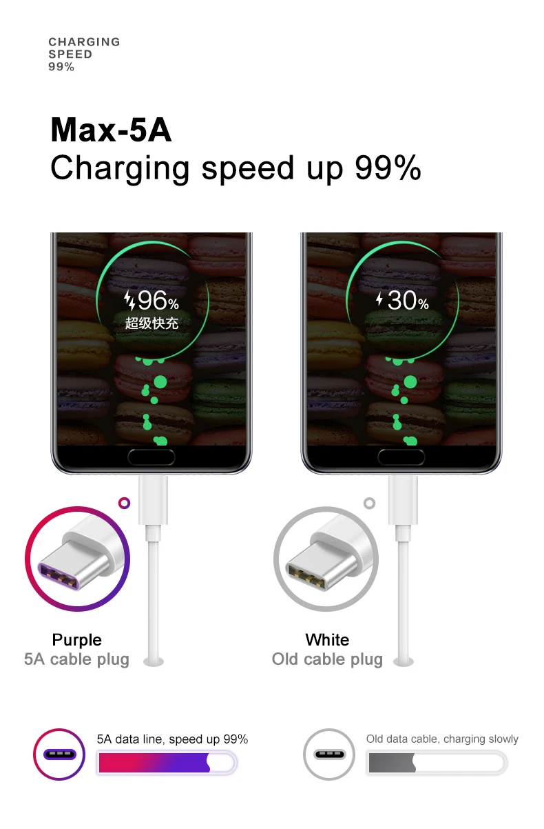 PHOMAX 5A usb tipe C кабель для передачи данных для суперзарядки, кабель для HUAWEI P20 P30 mater20 30 pro USB C кабель для передачи данных