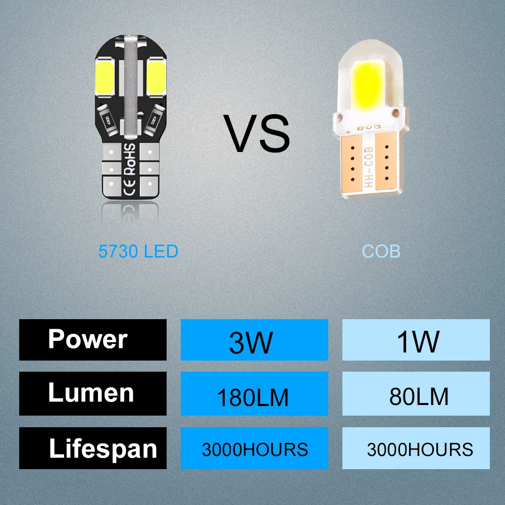 10X автомобильный сигнальный светильник T10 W5W Led 5730 8Smd 12V Авто купольная лампа