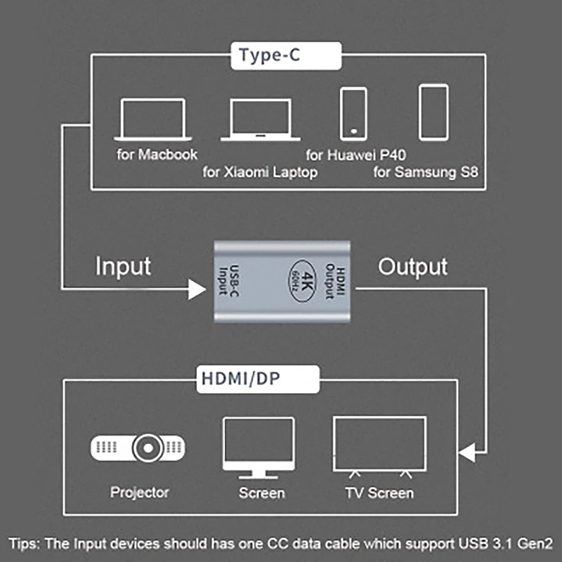 

JORINDO Type-C Female to HDMI Female Adapter Mini Portable USB-C Adapter 4K@60HZ HD HDMI Female Adapter
