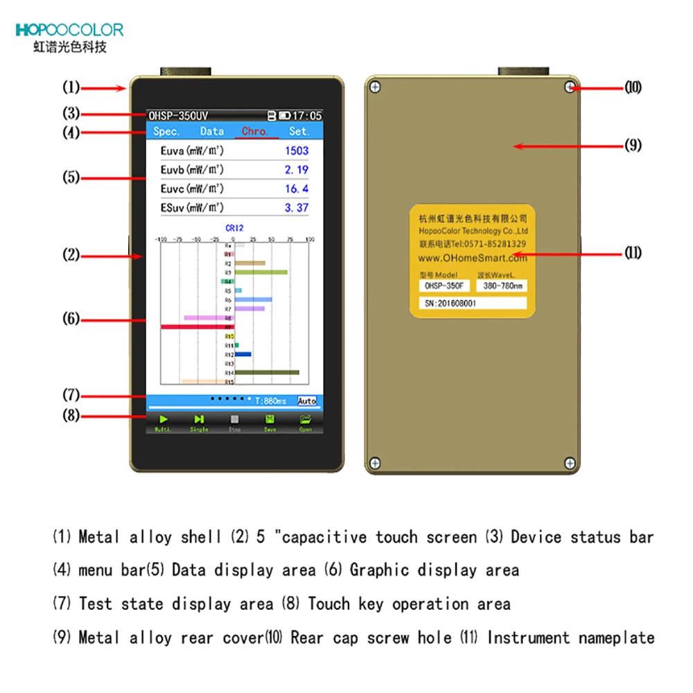 Ручной спектрометр OHSP350 измеритель длины волны светильник программным