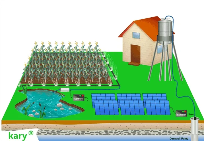 

3 inch 4inch ac/dc solar submersible pump /deep well water pump price list