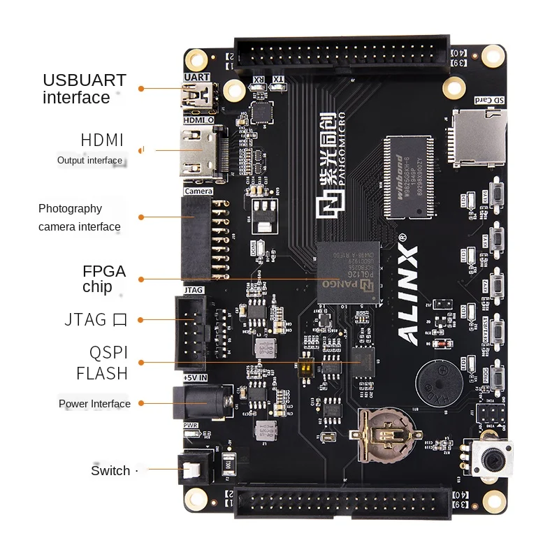 Домашняя доска для разработки FPGA фиолетовая серия логотипов Tongchuang Pgl12g черная и
