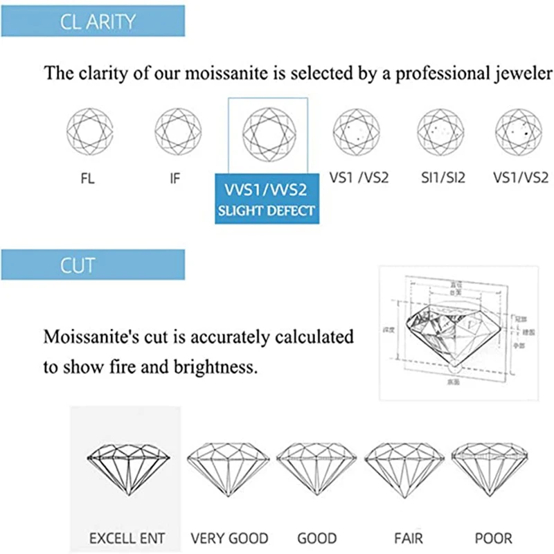 Муассанит DF бесцветный имитация алмаза Свободный Камень круглый бриллиант