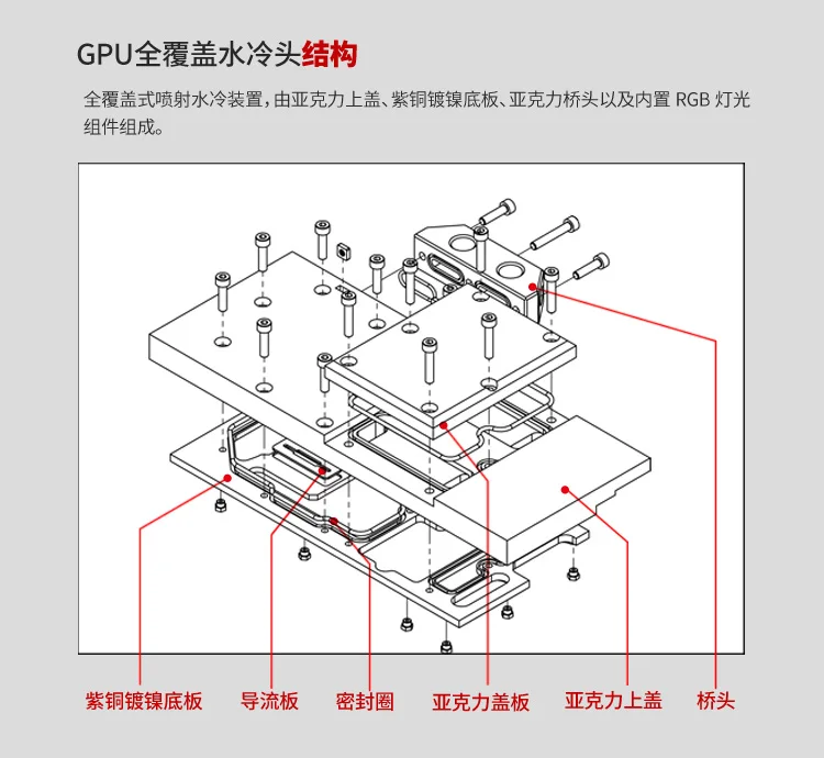 Курган полное покрытие графическая карта блок использовать для Sapphire Pulse RX580 8GD5(11265-05-20g) GPU радиаторный блок медь RGB