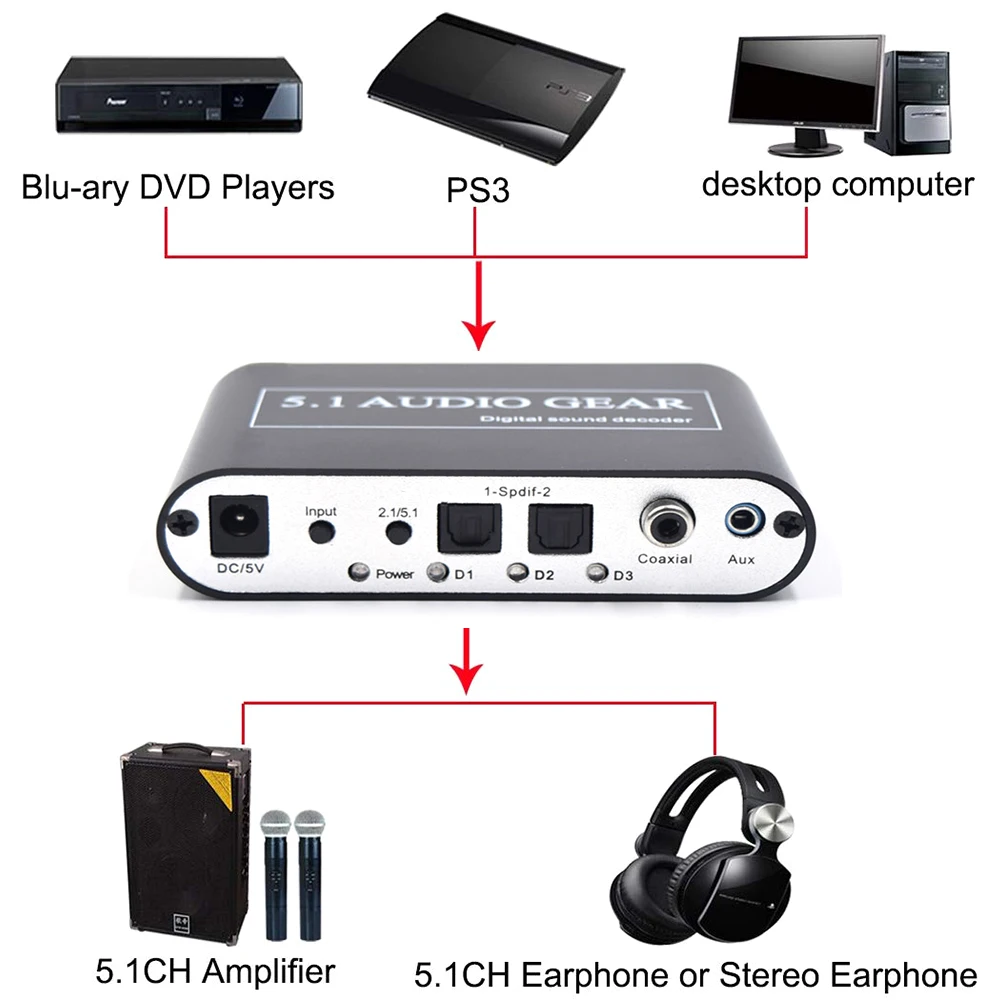 5 1 CH аудио декодер SPDIF коаксиальный к RCA DTS AC3 оптический цифровой усилитель
