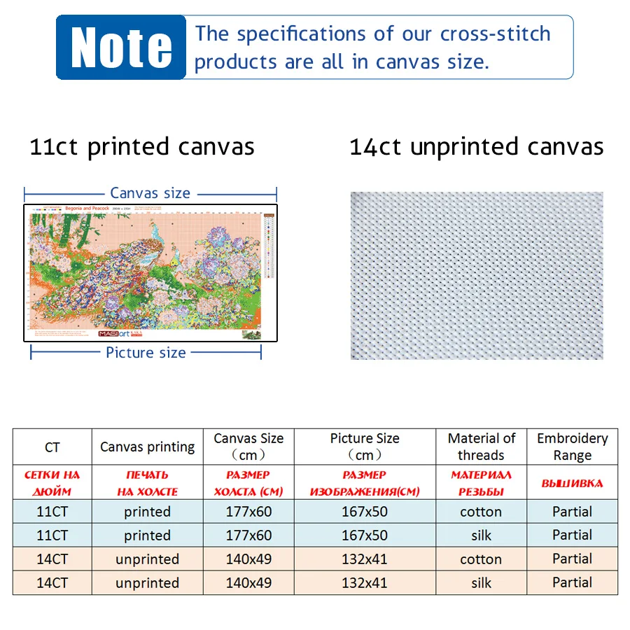 вышивка крестом наборы рукоделие для рукоделия 11CT водорастворимые холщовые
