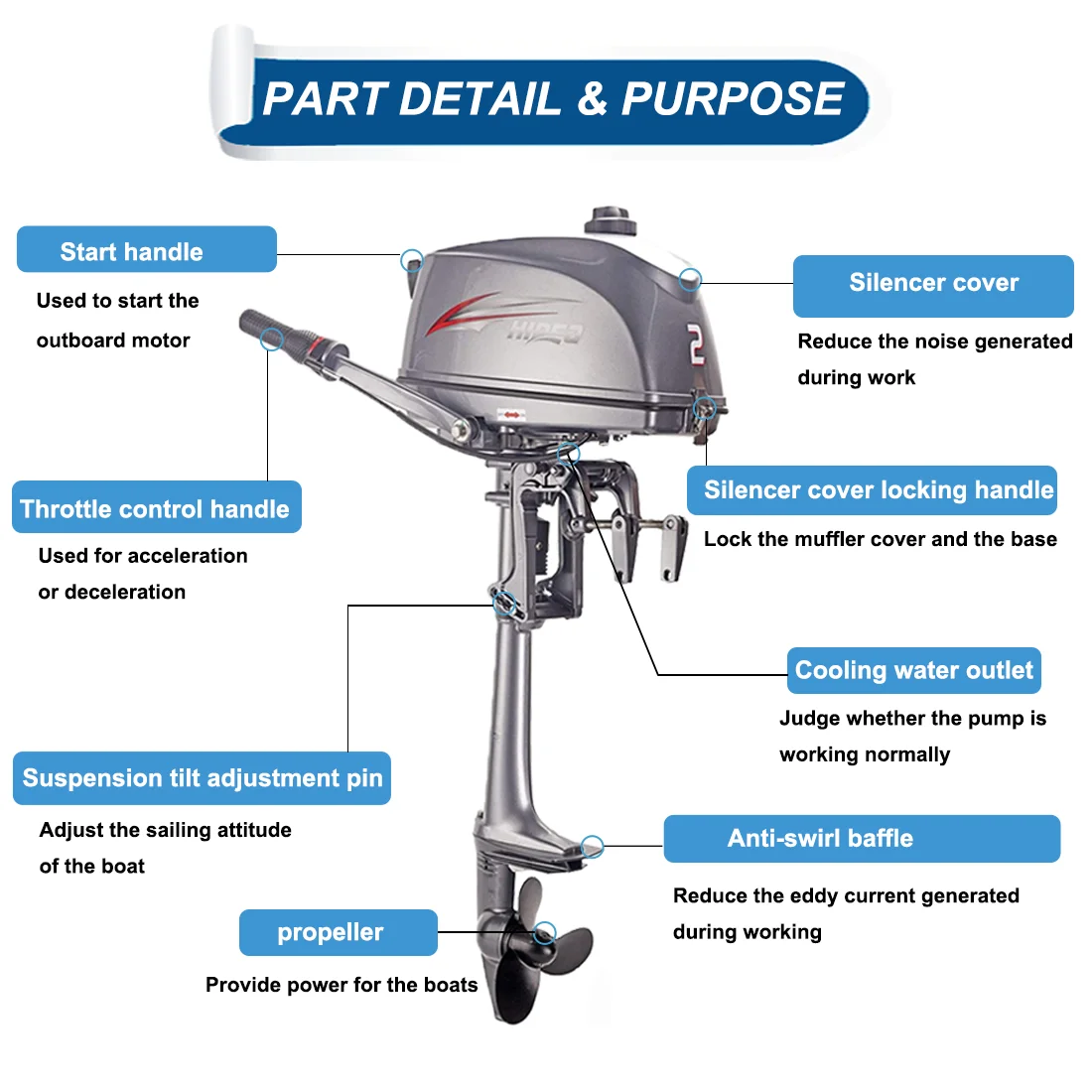 Рисунок 2 - Подвесной мотор HIDEA 2 тактный