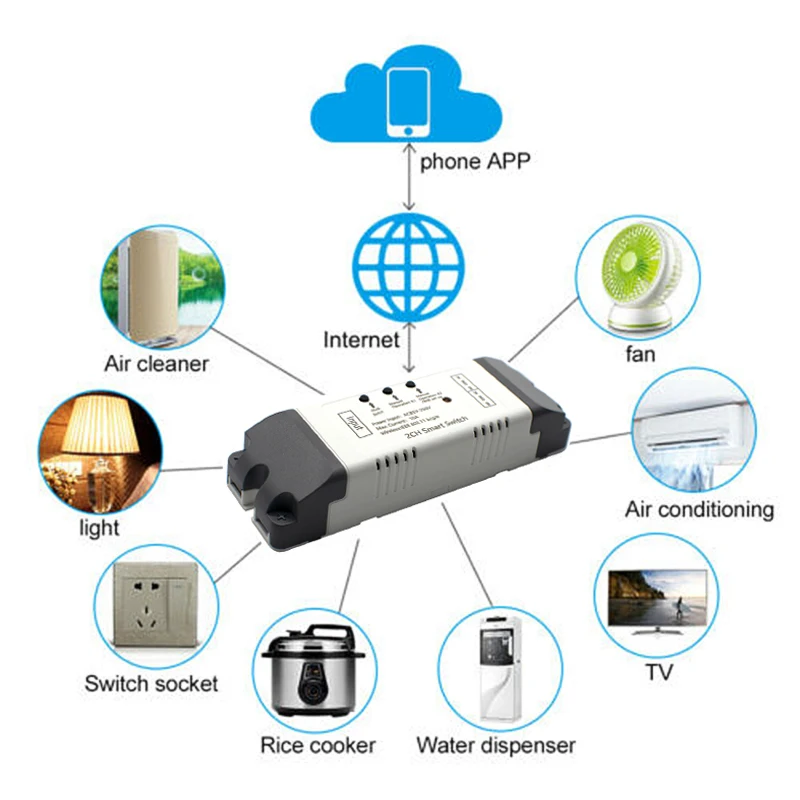 Wi-Fi переключатель Smart Opener APP пульт дистанционного управления для ворот гаража