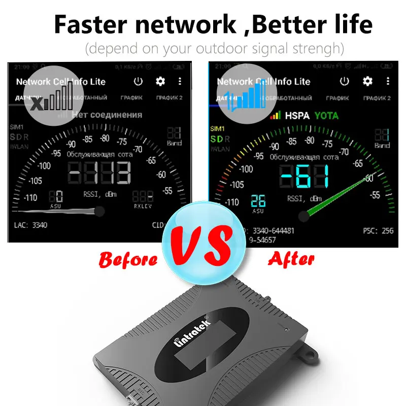 Tanie Zestaw Lintratek Wzmocnienie 70dB (pasmo LTE 1) 2100 UMTS Wzmacniacz Sygnału Komórkowego 3G (HSPA) WCDMA 2100MHz 3g Wzmacniacz Komórkowy