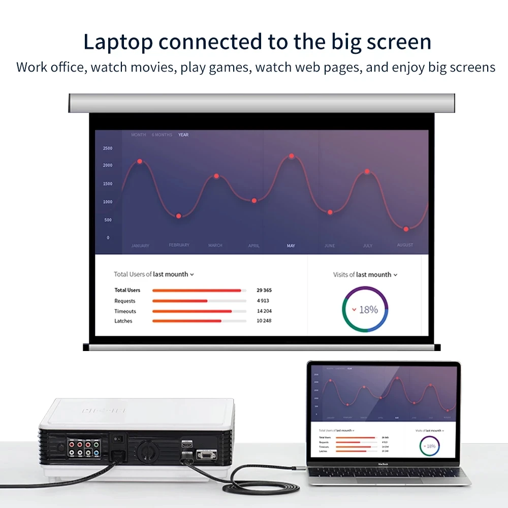 Кабель-переходник с Type C на HD 1 8 м Ultra 3840*2160 4 кГц 60 Гц для Macbook компьютера Android
