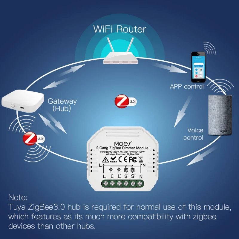 

Smart Light Switch Tuya Zigbee 3.0 Dimmer Smart Switch Module Controller 2 Way Remote Control Relay Google Assistant Alexa Echo