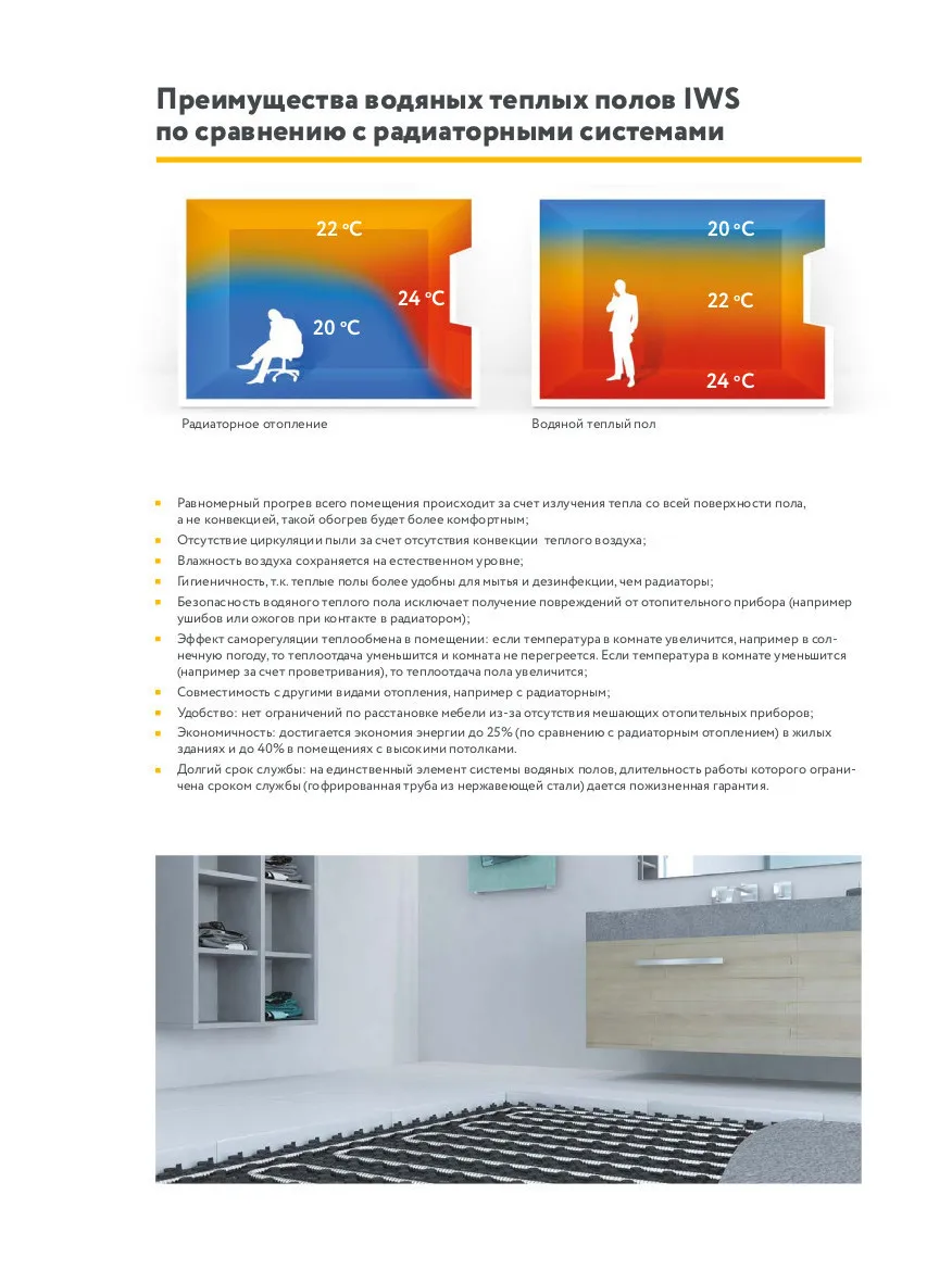 ШРВ-1 Neptun IWS Шкаф распределительный внутренний | Обустройство дома